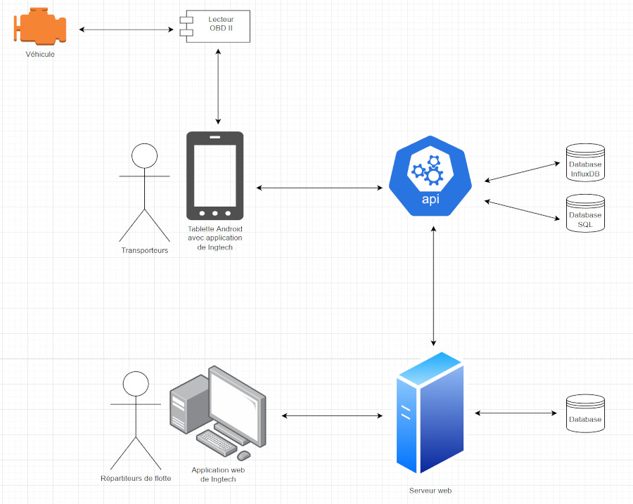 Diagramme UML